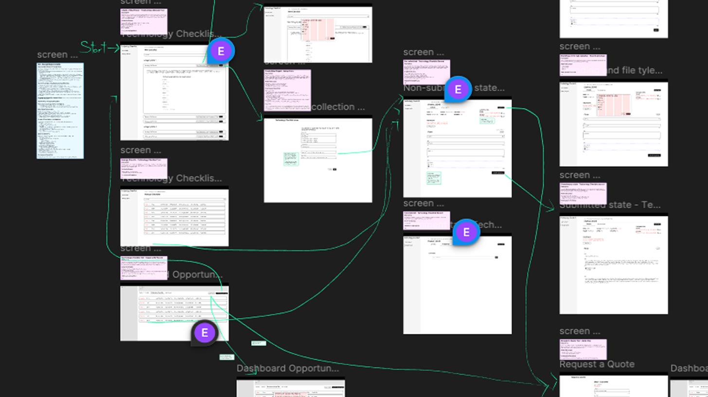 Flowchart for quoting and contracting integration
