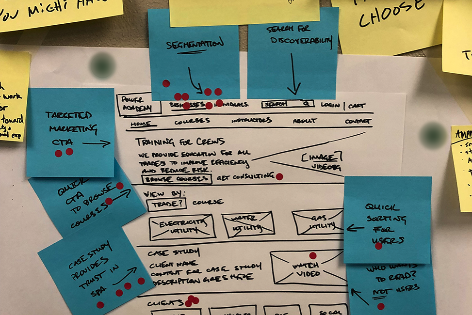Hand drawn homepage sketch with sticky notes and red voting dots, the most dots on segmentation
